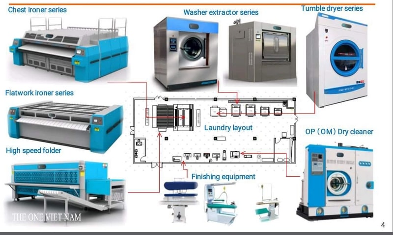 Các loại thiết bị sủ dụng trong ngành giặt là công nghiệp